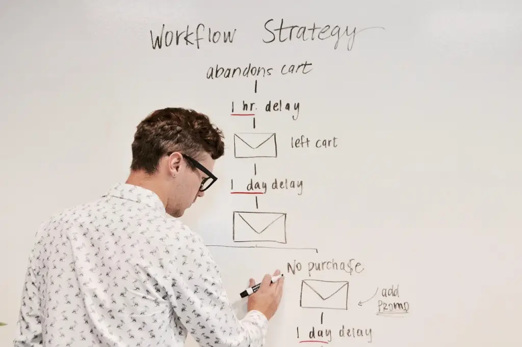 Business team mapping workflows on a whiteboard for automation planning